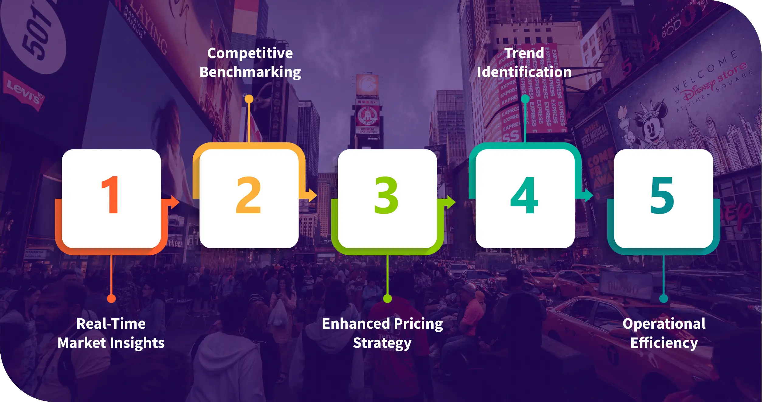 Advantages-of-Collecting-Data-Using-Food-Data-Scrape